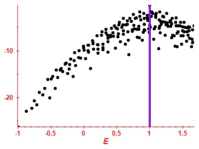 Strength function log